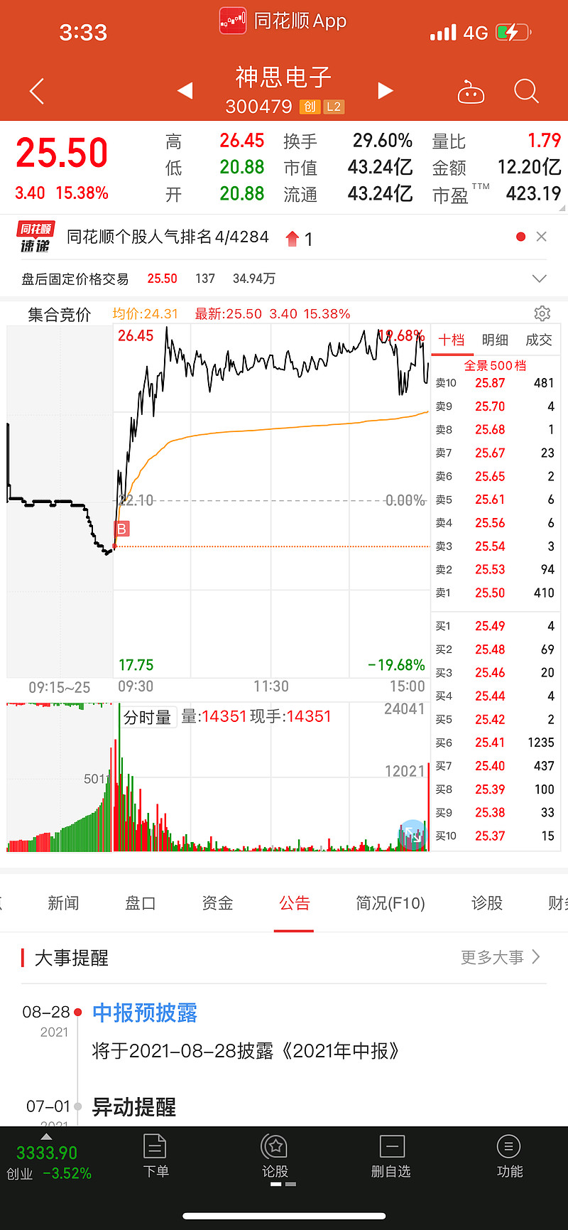 2021年7月2日复盘低吸了神思电子大肉217月开门红好的开始
