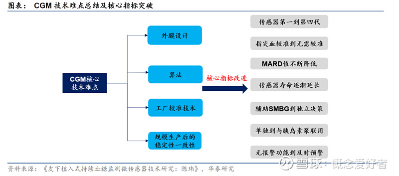 【前瞻系列】医药领域的不败赛道,百亿连续血糖检测行业发展提速,国内