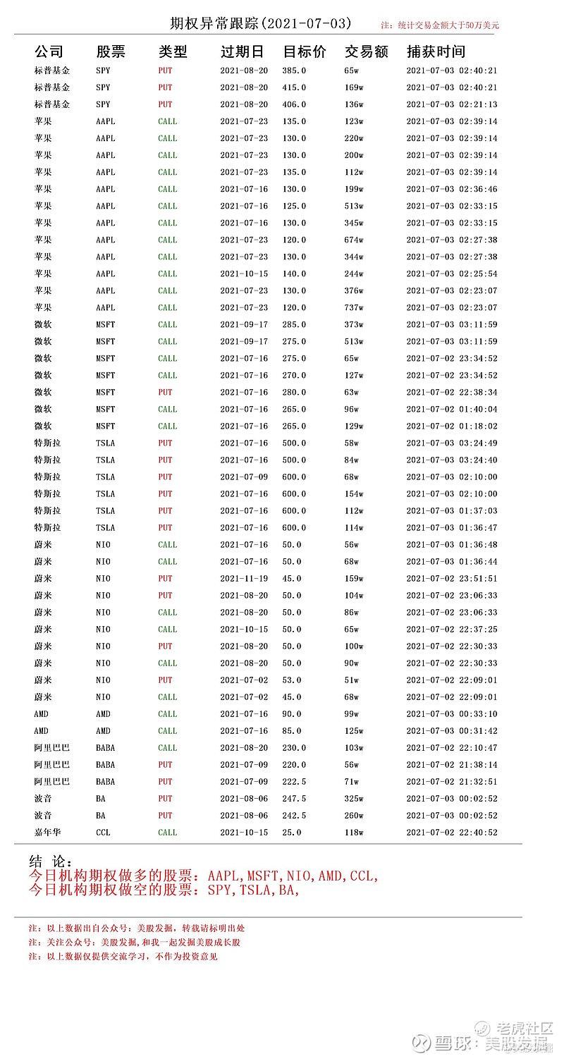 股票池50w以上的期权变动