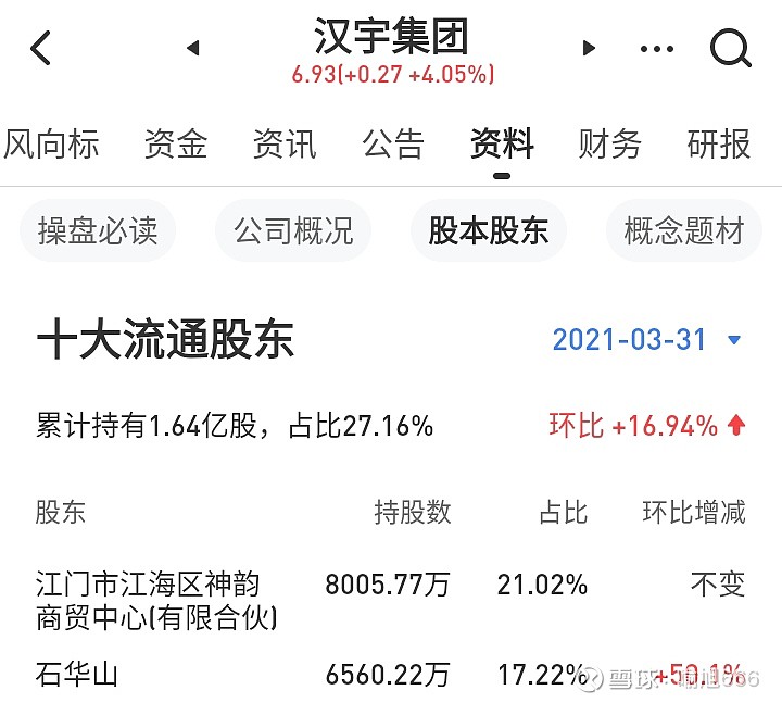 汉宇集团现在是布局良机吗