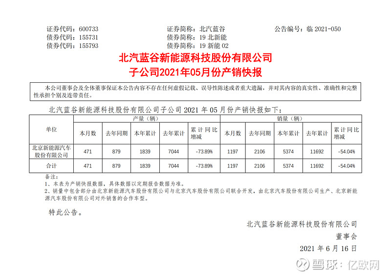 图片6·北汽蓝谷5月产销快报(含极狐销量)