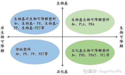 丙交酯-可降解塑料皇冠上的明珠