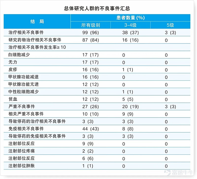 重磅恩沃利单抗临床Ⅱ期研究数据在线发表
