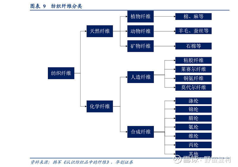 万字长文-带你梳理涤纶全产业链(三)