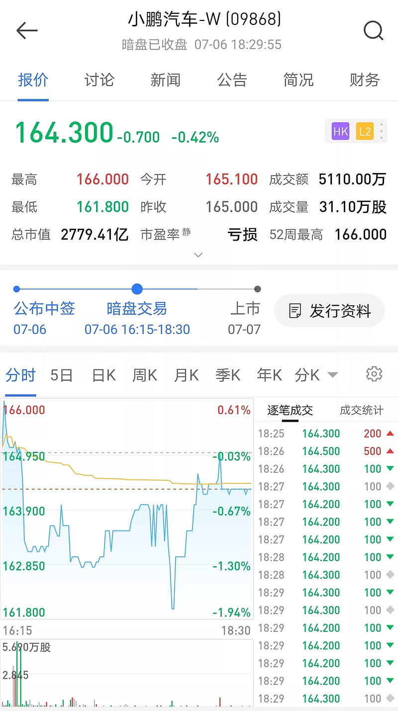 通知没中签,持仓里面却有股票!是该开心还是郁闷