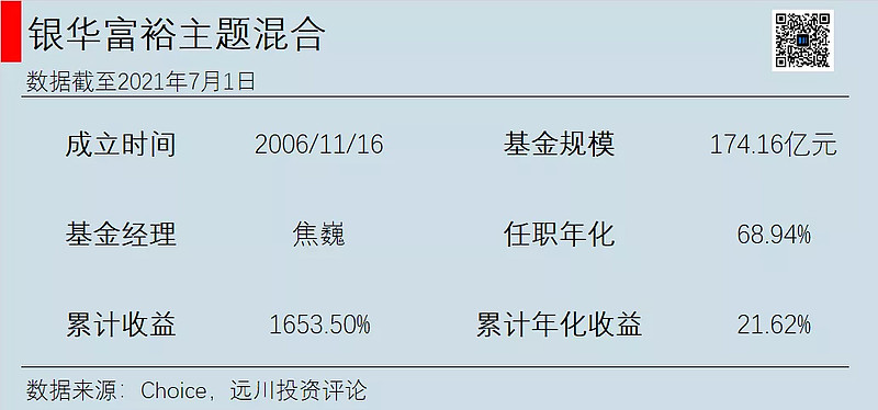 8. 银华基金