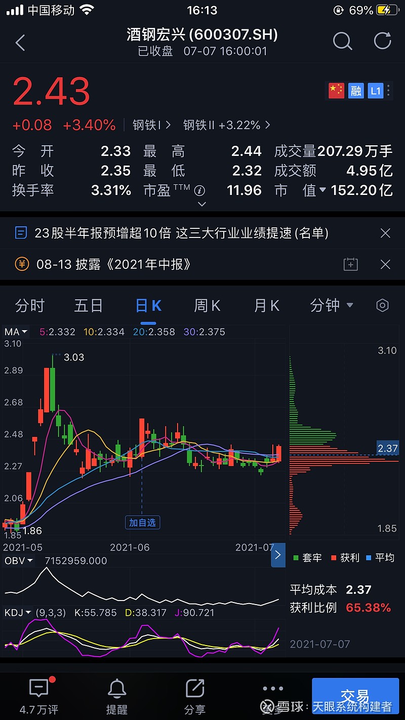 东方钽业今天大涨4.38%