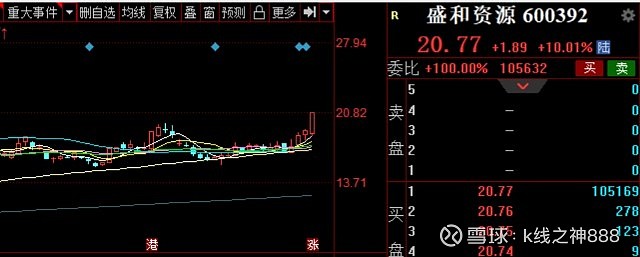 股票日报(第105期):漂亮100拉指数,锂电池核心产业链受资金热捧