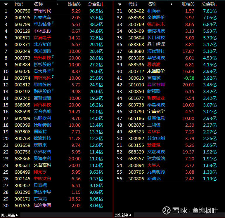 0707复盘满仓涨停是种什么体验