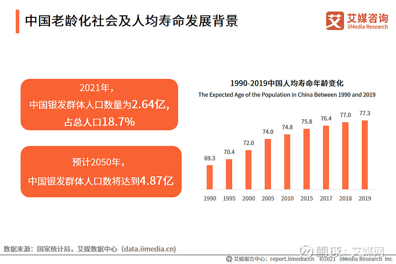 中国银发经济行业发展背景及产业规模分析预计2021年将达到59万亿元