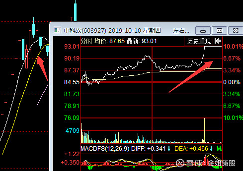 游资揭秘:看他如何从3万盈利到上亿的,四大操盘手法告诉你"乔帮主"是