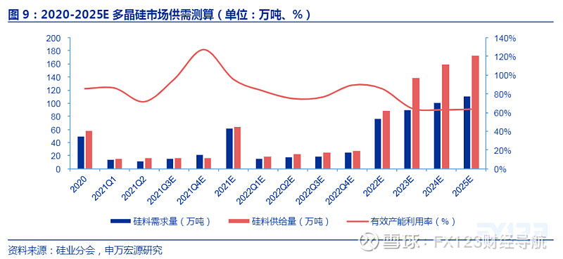 中国多晶硅行业发展报告|申万宏源(二)