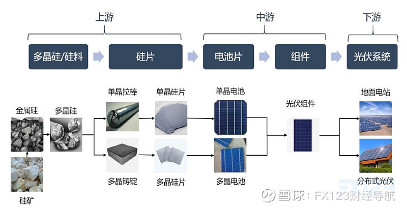 中国多晶硅行业发展报告申万宏源二