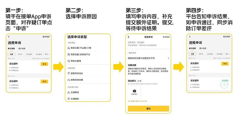美团骑手怎么申请收入证明 xueqiu.com