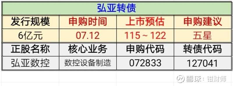 弘亚转债0712申购健帆转债0712上市价格预测