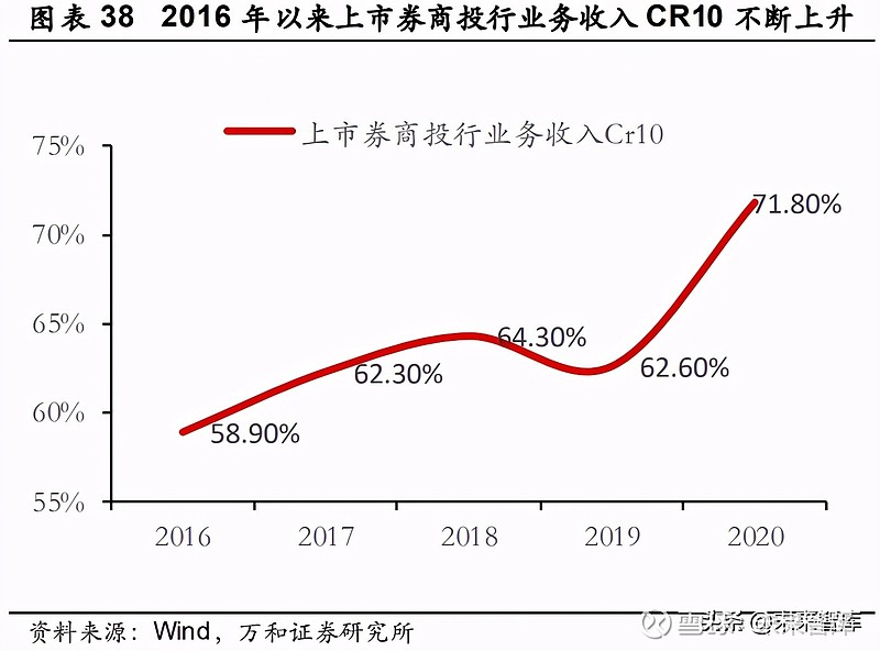 券商分析_港股开户 香港券商 大陆券商_2018年券商板块分析