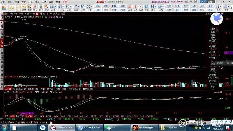 $紫光股份(sz000938)$$紫光国微(sz002049)$ 参考工大高新破产重组后