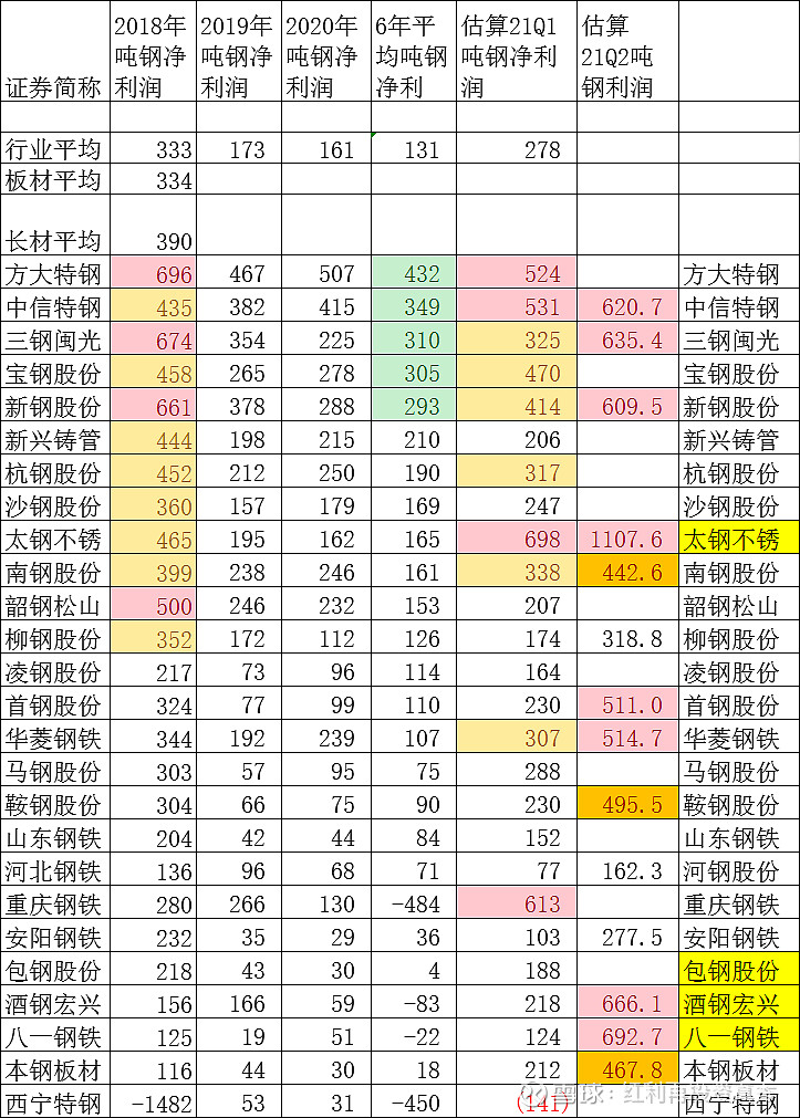 包钢是有1600万吨钢产能,主要以板材,型材,管材为主.