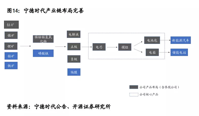 锂电池全产业链涨价!行业持续高景气,还有哪些补涨机会?