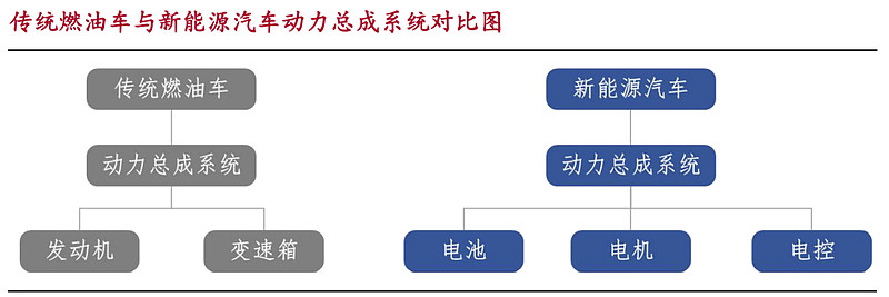 新能源汽车全产业链梳理