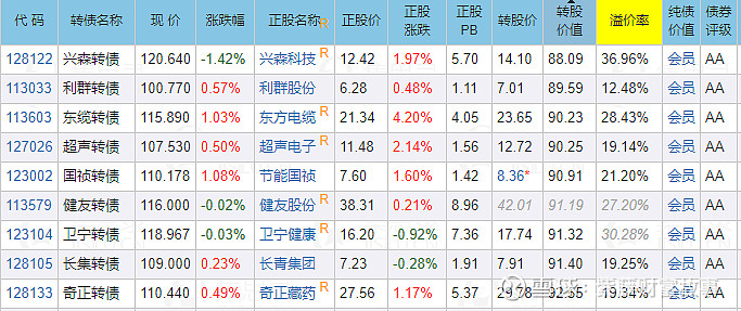 7月12日|弘亚转债申购|健帆转债上市