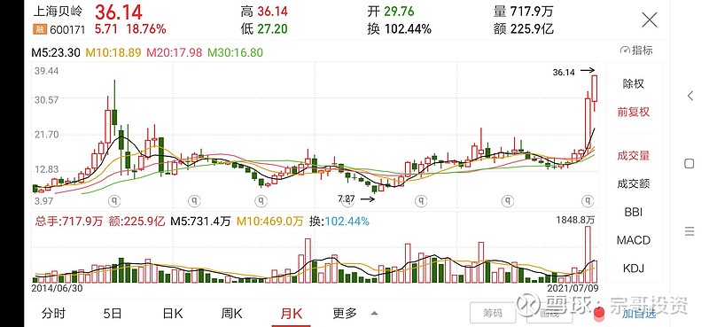 风险警示:投资有风险,入市需谨慎上海贝岭进入高风险区