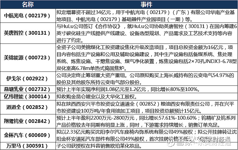 东吴证券投资顾问 徐义强 执业编码 s0600613080001