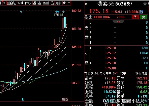 股民必看 昨天发的15个股票,截止收盘 北方稀土 科达利 璞泰来 收