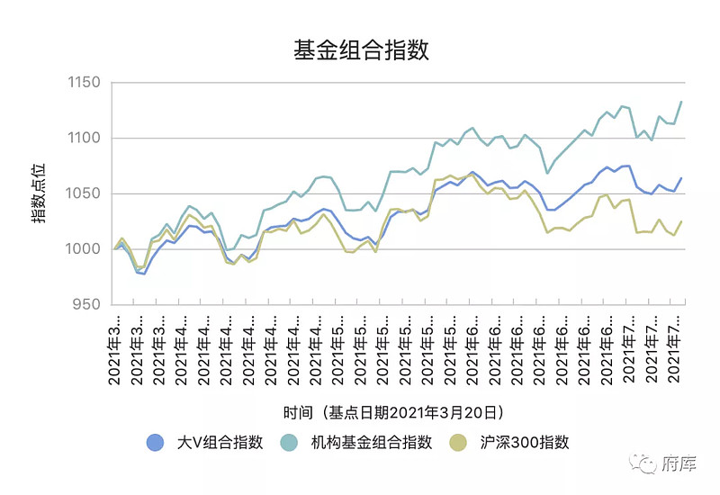 基金组合观察第77期:再分析一次中证500指数的情况,后面随时会停掉