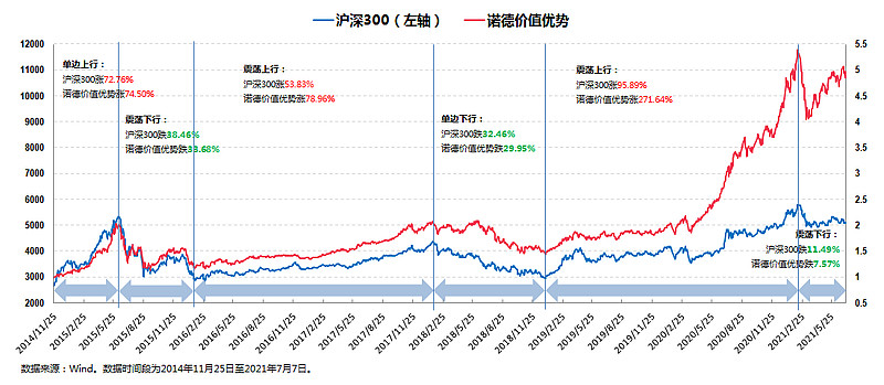 又找到一位连续六年跑赢沪深300指数的基金经理