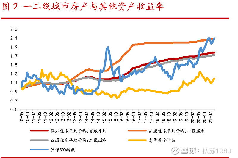 美国房价_美国房价与中国房价_美国基林沃斯房价