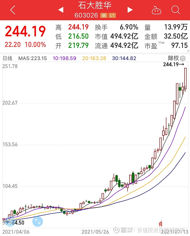 a:主要看技改.#股票