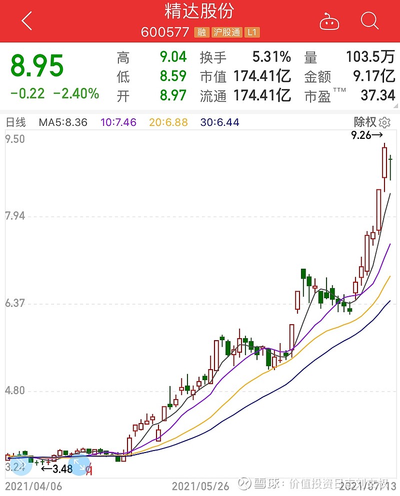 精达股份会议交流纪要20210713