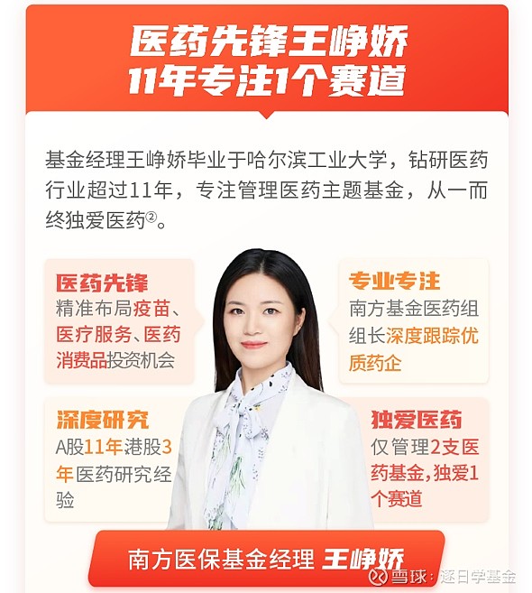 医药主题基金三女神葛兰赵蓓王峥娇今年来业绩她最强