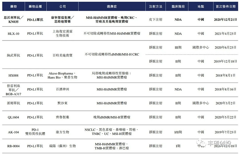 恩沃利单抗是思路迪与康宁杰瑞,先声药业,tracon合作的全球首个且唯一