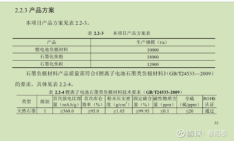 1,石墨化因为高耗能产能关停,目前加工费差不多2万