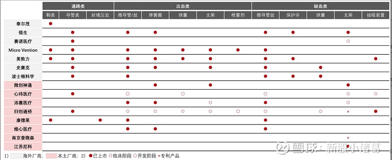之前刚上市的取栓龙头归创通桥就得到了市场的认可.