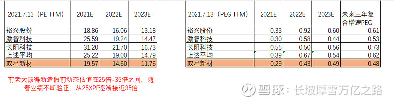 $双星新材(sz002585)$ 日期忘改了,7.