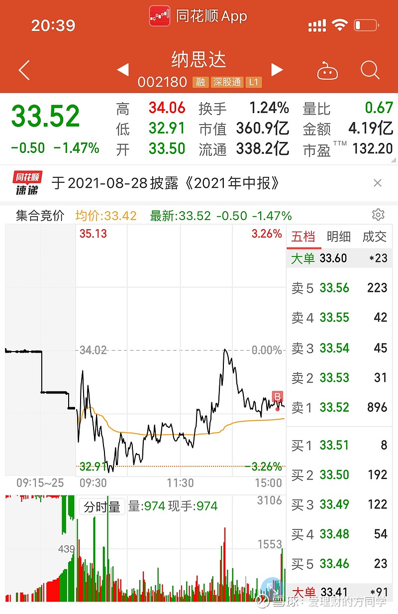 4.加仓$邮储银行(sh601658)$ ,作为防守
