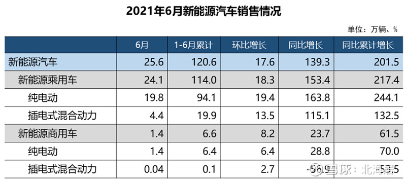 【汽车】2021年上半年中印汽车销量数据