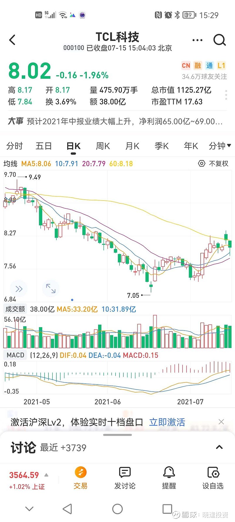 晓逢:tcl科技的财报预告是否有假?不假!如此优秀业绩股价为何不涨?