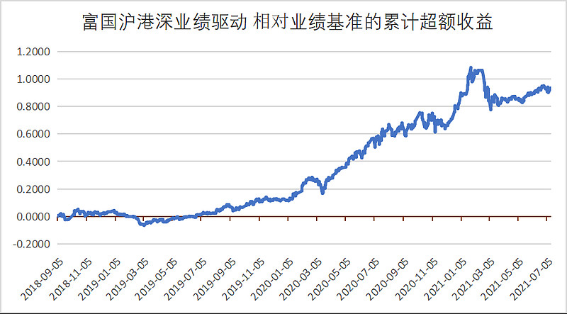 共话港股新机遇 富国基金举办2025海外投资策略会