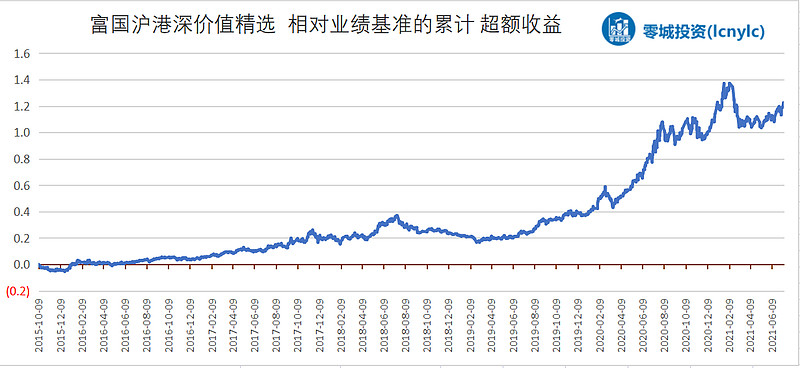 共话港股新机遇 富国基金举办2025海外投资策略会