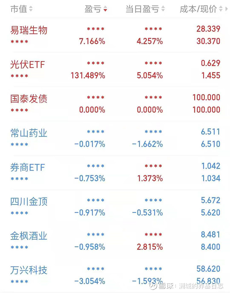 股票复盘(7月15日)