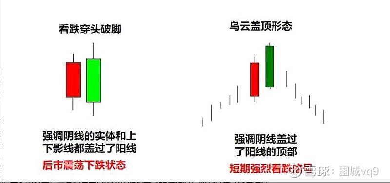 这两个都是阴包阳形态,在连涨后出现都是看跌信号.