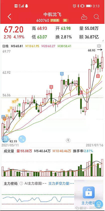 军工复盘 $军工etf(sh512660)$ $中航沈飞(sh600760)$