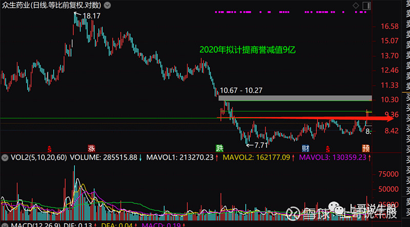 众生药业2021年中报业绩预告解读-业绩靓丽,严重低估