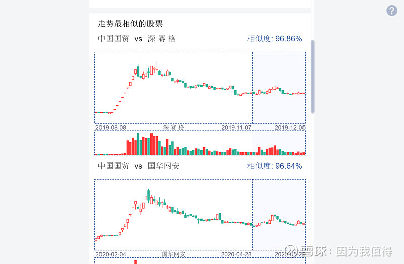 中国国贸 和 泰禾集团 走势对比分析 5我.