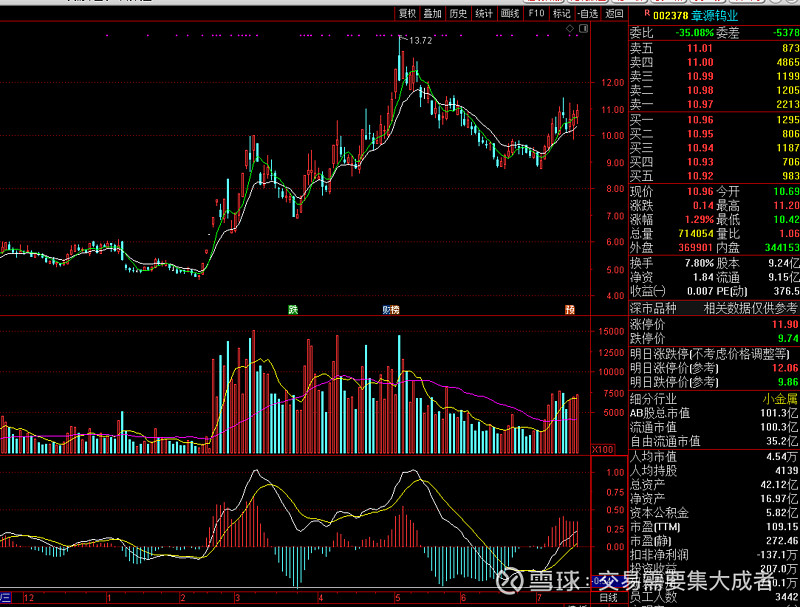 这个股票在今年2.09---5.10号之间,曾经有过一段行情,价格从4.