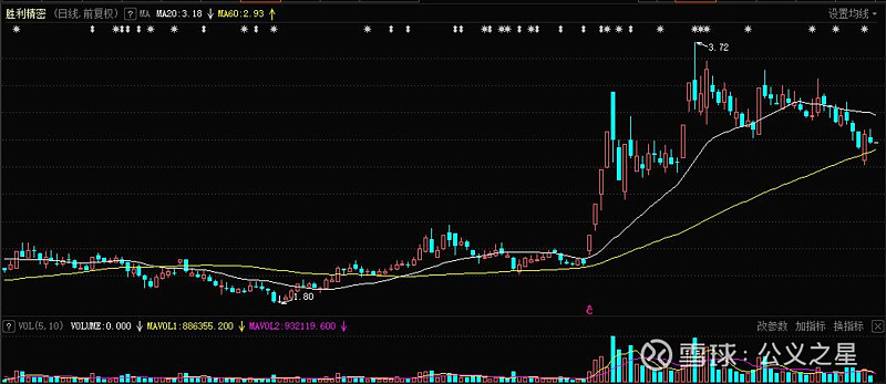 【公义之星】胜利精密(002426)业绩预降,光刻机零部件